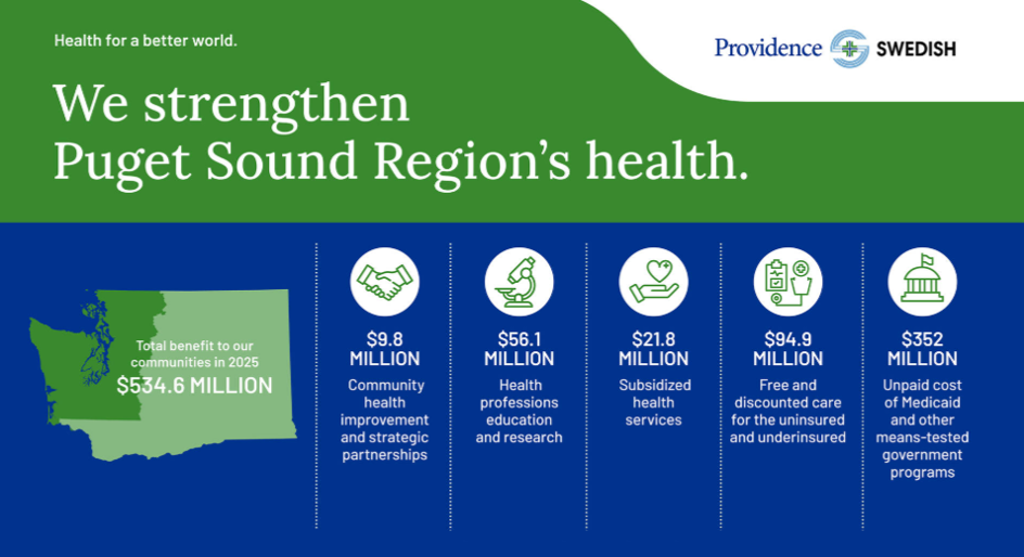 Puget Sound Region Graphic